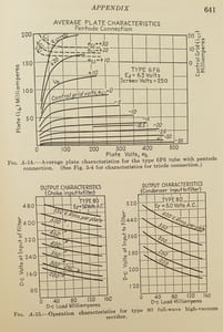 THEORY AND APPLICATIONS OF ELECTRON TUBES