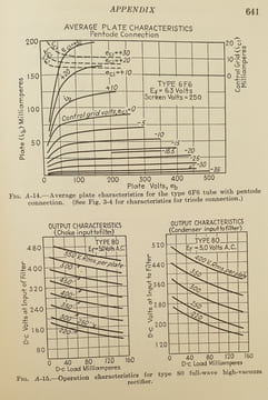 THEORY AND APPLICATIONS OF ELECTRON TUBES. REICH