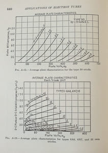 THEORY AND APPLICATIONS OF ELECTRON TUBES