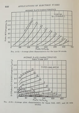 THEORY AND APPLICATIONS OF ELECTRON TUBES. REICH