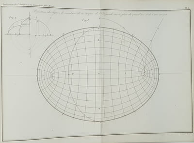 APPLICATION DE L'ANALYSE DE LA GEOMETRIE