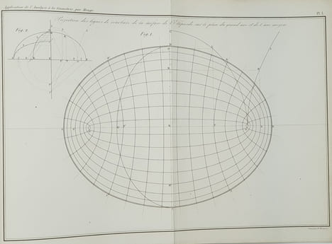 APPLICATION DE L'ANALYSE DE LA GEOMETRIE. MONGE G.