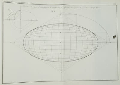 APPLICATION DE L'ANALYSE DE LA GEOMETRIE