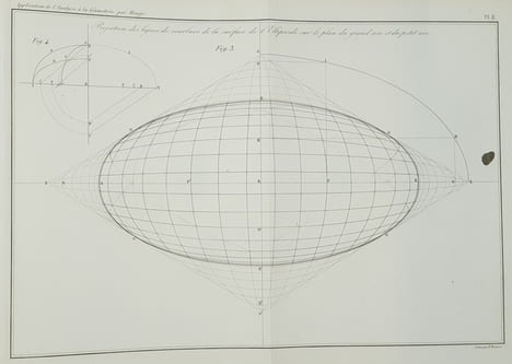 APPLICATION DE L'ANALYSE DE LA GEOMETRIE. MONGE G.