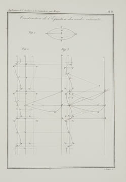 APPLICATION DE L'ANALYSE DE LA GEOMETRIE. MONGE G.