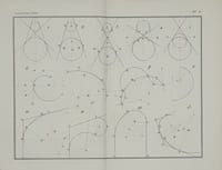TRAITE DE GEOMETRIE