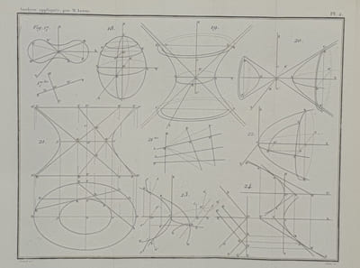 ANALYSE APPLIQUEE A LA GEOMETRIE DES TROIS DIMENSIONS