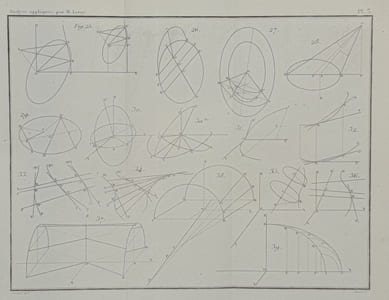 ANALYSE APPLIQUEE A LA GEOMETRIE DES TROIS DIMENSIONS