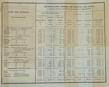 STATISTIQUE GENERALE DU JURA