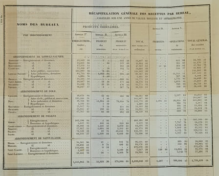 STATISTIQUE GENERALE DU JURA. PYOT RICHARD