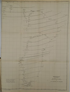 MAGNETIC SURVEY OF THE EASTERN PART OF BRAZIL