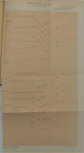 MAGNETIC SURVEY OF THE EASTERN PART OF BRAZIL