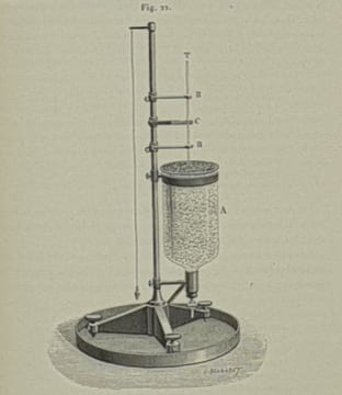TRAITE PRATIQUE DE LA THERMOMETRIE DE PRECISION. GUILLAUME CHARLES EDOUARD