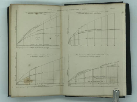 Magnetical Investigations. Scoresby William