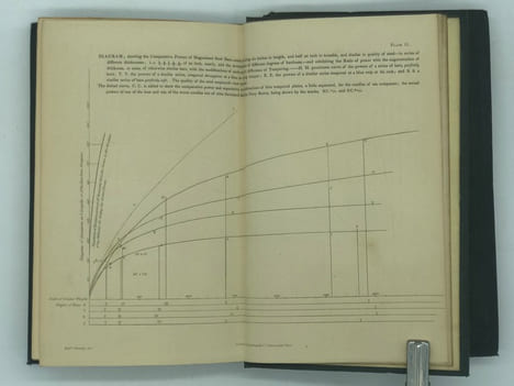 Magnetical Investigations. Scoresby William