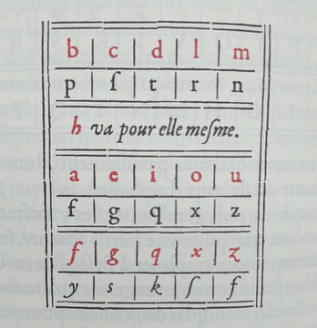TRAITE DES CHIFFRES OU SECRETES MANIERES D'ECRIRE. VIGENERE BLAISE BOURBONNOIS