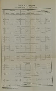 Grammaire Arabe, Troisième édition, publiée par l’institut de Carthage et revue par L. Machuel 
