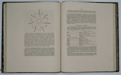 Études sur l'astronomie indienne: (extrait du journal des savants)