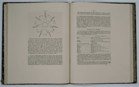 Études sur l'astronomie indienne: (extrait du journal des savants). BIOT , Jean Baptiste