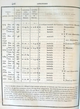 TRAITE ELEMENTAIRE D'ASTRONOMIE PHYSIQUE. BIOT