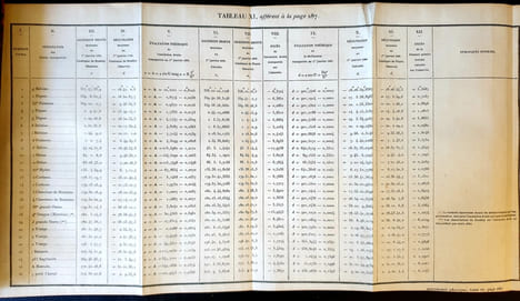 TRAITE ELEMENTAIRE D'ASTRONOMIE PHYSIQUE. BIOT