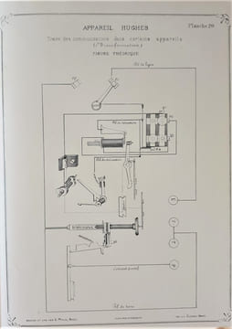 Télégraphe Hughes ,Album de 22 planches in-quarto contenant 79 figures dont 4 vue d’ensemble de l’appareil en demi-grandeur,en Plan, Elévation,profil ...