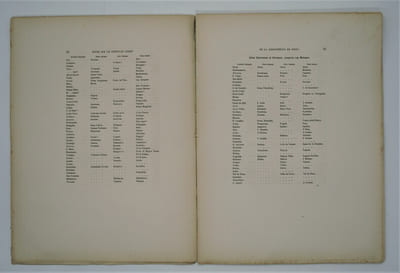 Étude sur un portulan inédit de la Bibliothèque de Dijon