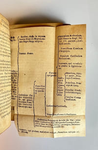 Itinerarium Galliae (...) cum Appendix de Burdigalia.