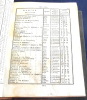 Repertorium locorum objectorumque in XII tabulis mappae regnorum Hungariae, Slavoniae, Croatiae et confiniorum militarium, magni item principatus ...