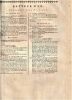 Encyclopédie Diderot et d'Alembert. - Recueil de planches. - 2 planches. Batteur d'or.. DIDEROT & D'ALEMBERT [Encyclopédie] ..//.. Encyclopédie ...