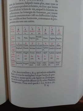 Traité des chiffres ou secrètes manières d'écrire (1586). . VIGENERE Blaise de.