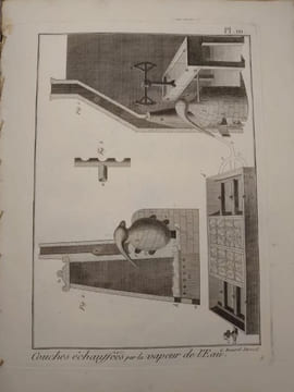 Recueil des planches du dictionnaire encyclopédique de l'art aratoire et du jardinage. . BENARD Robert, LACOMBE Jacques.