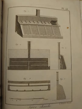 Recueil des planches du dictionnaire encyclopédique de l'art aratoire et du jardinage. . BENARD Robert, LACOMBE Jacques.