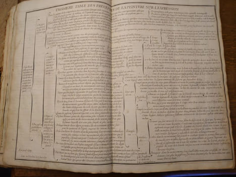 Proportions du corps humain. Extrait des Conférences de l'Académie Royale. 1683. . Testevin. Girard Audran.