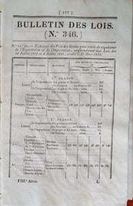 Bulletin des lois. Contient, entre autres, le tableau du prix des grains, des naturalisations, des acceptations de donations et legs…