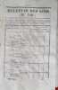 Bulletin des lois. Contient, entre autres, le tableau du prix des grains, des naturalisations, des acceptations de donations et legs…. BULLETIN DES ...