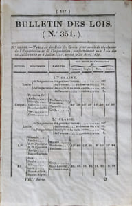 Bulletin des lois. Contient, entre autres, le tableau du prix des grains, des naturalisations, des acceptations de donations et legs…