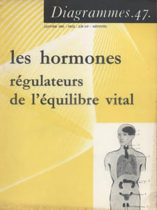 Les hormones, régulateurs de l'équilibre vital. Diagrammes N° 47.