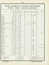 Recueil de constantes physiques