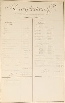 Services pour le roy, faits par la caisse d'escompte pendant l'année 1768 (-1769). Laborde (Jean-Joseph de)