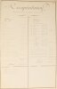 Services pour le roy, faits par la caisse d'escompte pendant l'ann&eacute;e 1768 (-1769). Laborde (Jean-Joseph de)