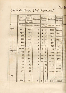 Mémoires pour servir à la connoissance des affaires politiques et économiques du royaume de Suède. [CANZLER (Johann Georg)]