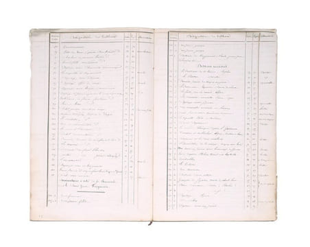 Catalogue des objets d'art vendus par M. Walferdin à M. de Monbrison par acte devant Me. Persil Nre à Paris, du 4 février 1863. [FRAGONARD]
