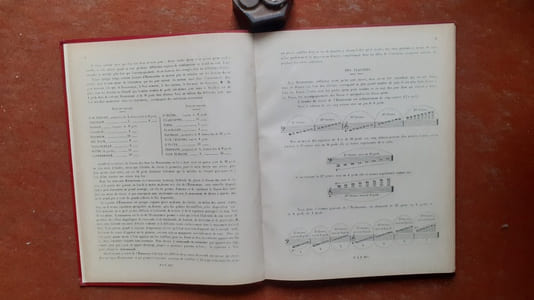 Méthode d'Orgue Harmonium