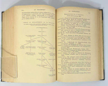 Ologénèse culturelle. Traité d'ethnologie cyclo-culturelle et d'ergologie systématique. George Montandon