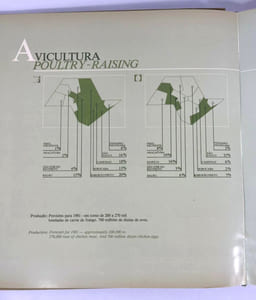 São Paulo Agrícola / Agriculture