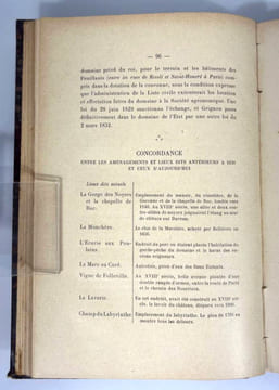 Histoire de Grignon. Lucien Brétignière et Léon Risch