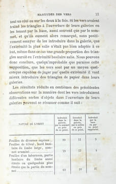 Rôle des vers de terre dans la formation de la terre végétale. Charles Darwin