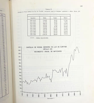 L’Histoire quantitative du Brésil de 1800 à 1930. Frédéric Mauro (ed.)