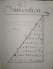 Manuscrit de Pierre MAGES ( de Pionsat, Puy-de-Dome) , tenu en 1809- 1810.. MANUSCRIT - MATHEMATIQUES, CALCUL.